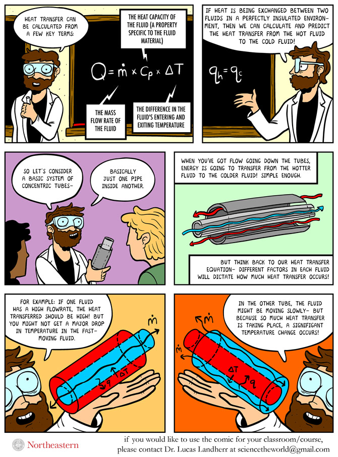 Surviving the World - Science Comic - Heat Exchangers